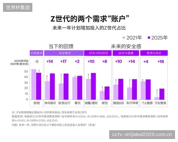 可持续理念已不再是营销“附加题”,而是决定Z世代消费者购买决策的“必答题 可持续理念已不再是营销“附加题”,而是决定Z世代消费者购买决策的“必答题